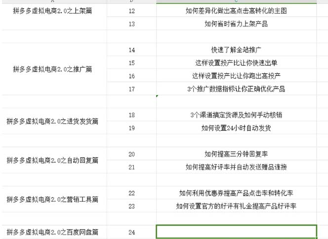 图片[2]_（12453期）拼多多虚拟项目-2.0：终极实操指南，一站式教学，轻松开店盈利_中创网