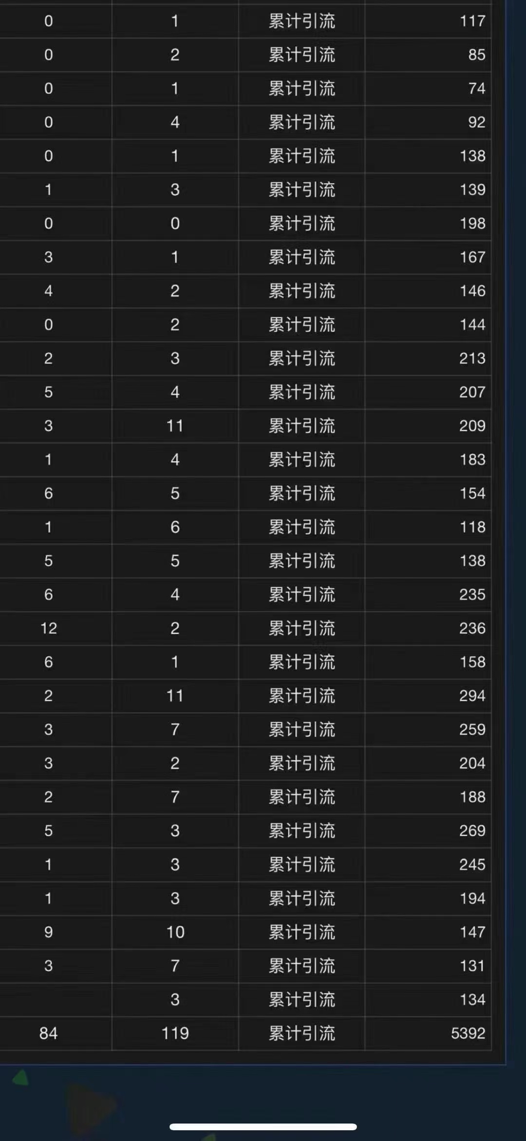 图片[6]_（13259期）全域多平台引流私域打法，小红书，视频号，抖音全自动获客，截流自热_中创网